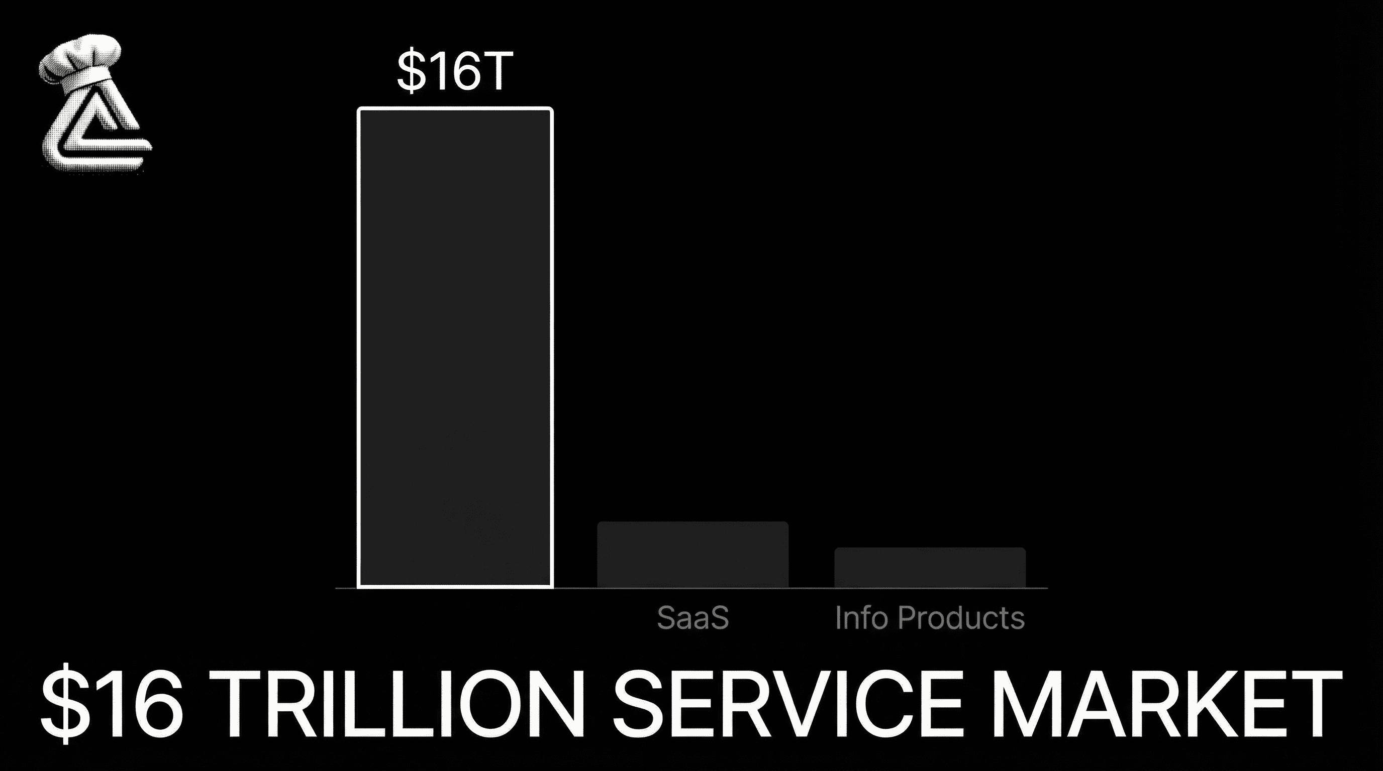 The $16 Trillion Opportunity Hiding in Plain Sight