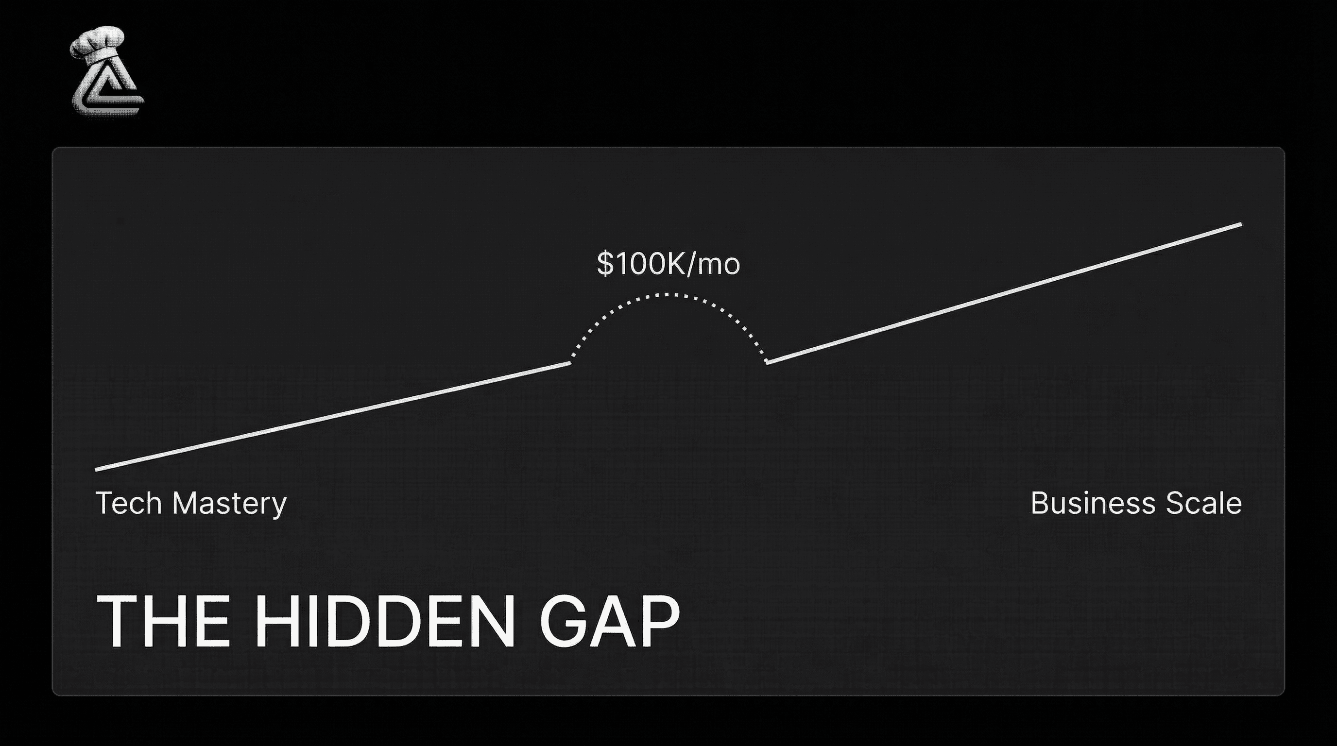 The Hidden Gap Keeping Your AI Agency From $100k/Month