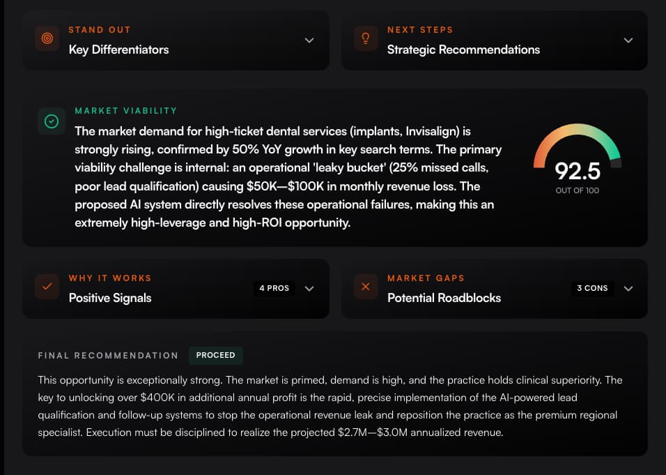 Market Viability Score